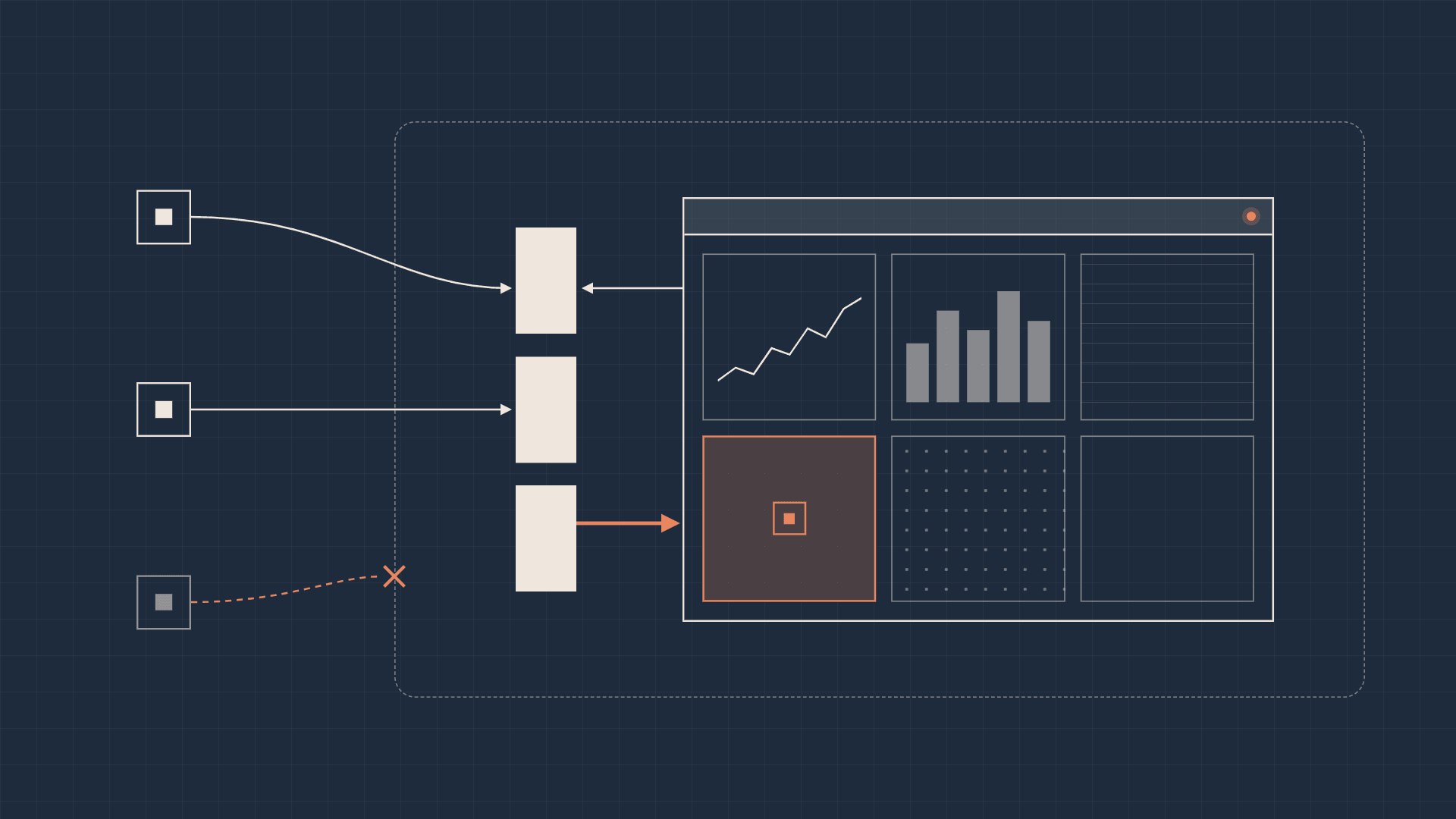 Diagram: agent calls passing through MCP tools into a live application, with one change applied to a single component and an unauthorized call rejected.